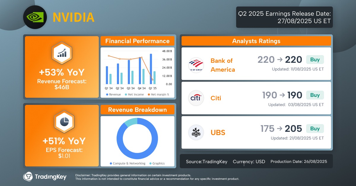 nvidia-earnings
